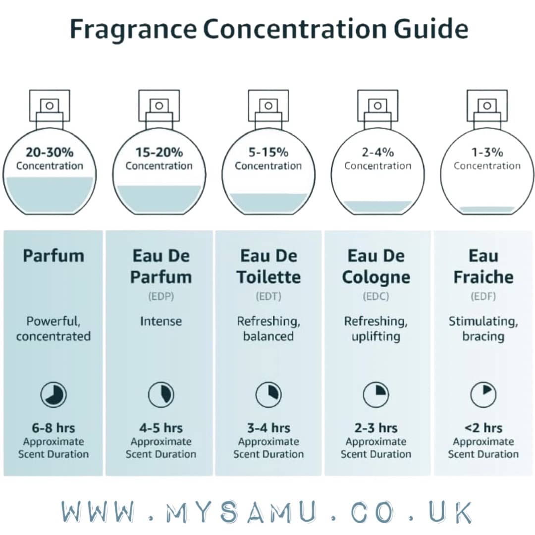 Black Leather Men Perfume 100ml EDP By Fragrance World
