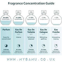 Black Leather Men Perfume 100ml EDP By Fragrance World