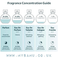 Tuscany Leather Arabian Unisex Perfume Fragrance World Concentration