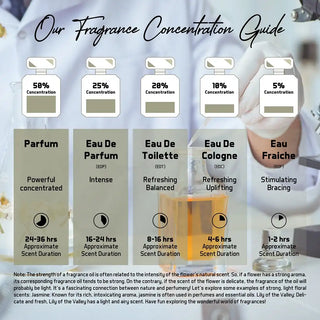 Bold woody oud EDP perfume for men UK