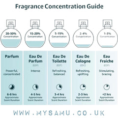 mysamu.co.uk ARABIC PERFUME Emaan Lattafa Perfumes for women 100ml EDP scent bottle
