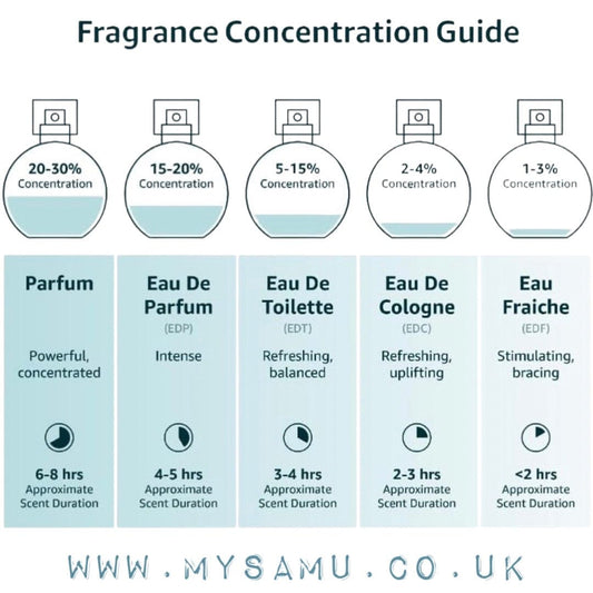mysamu.co.uk ARABIC PERFUME Now White Unisex Scent By Rave Eau De Perfum 100ml